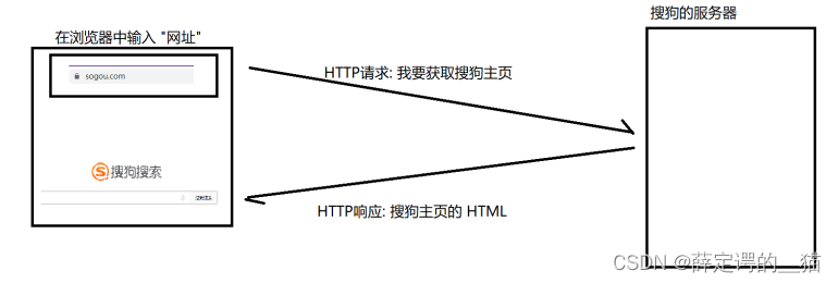 Http Conversation HTTP协议(1)-计算机网络-CSDN博客