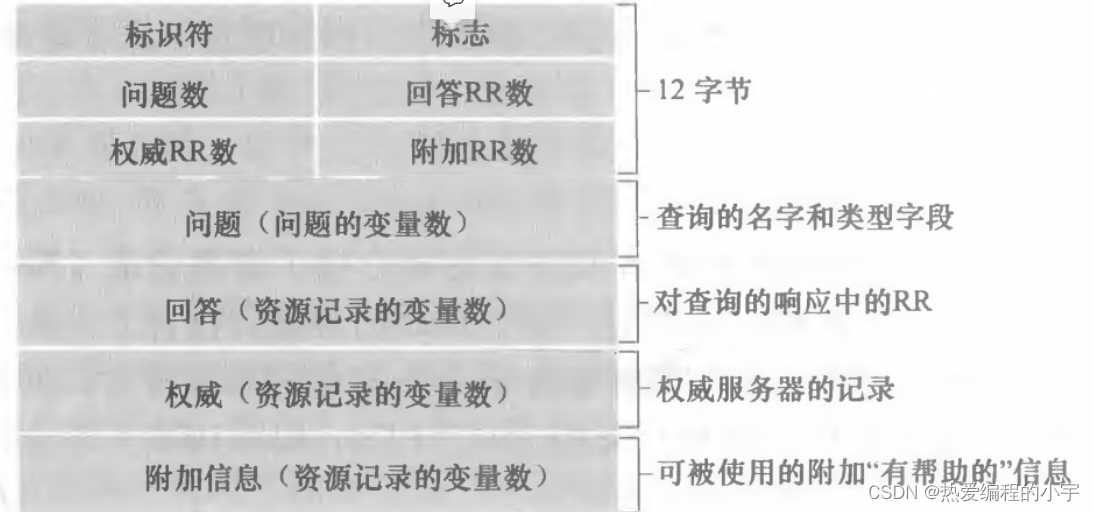 [外链图片转存失败,源站可能有防盗链机制,建议将图片保存下来直接上传(img-mbGGXnar-1660376594360)(D:\note\笔记仓库\图片\image-20220813153321096.png)]