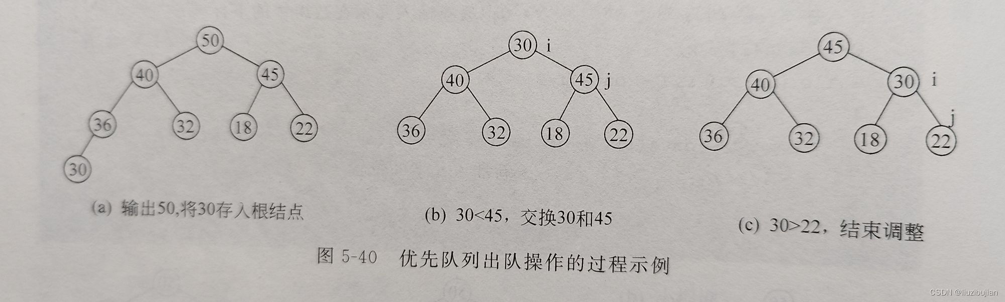 数据结构——堆和优先队列