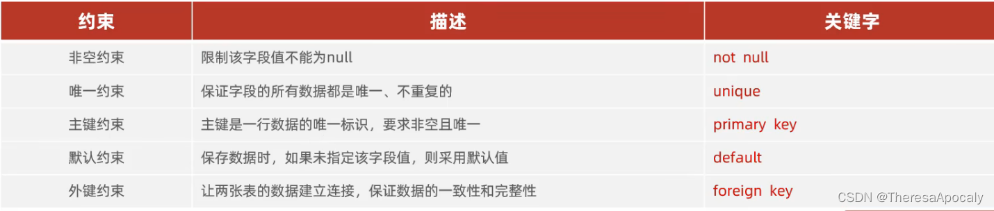 带你秒懂MySQL!! 一万字详细知识点和基础操作 欢迎评论区怼我 (三)