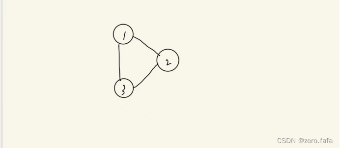 二分图 二分图最大匹配 匈牙利算法 Zero Fafa的博客 Csdn博客 匈牙利算法二分图