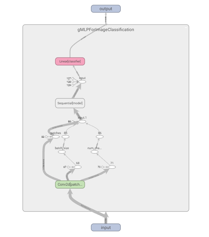 gMLP的PyTorch实现与分析-CSDN博客
