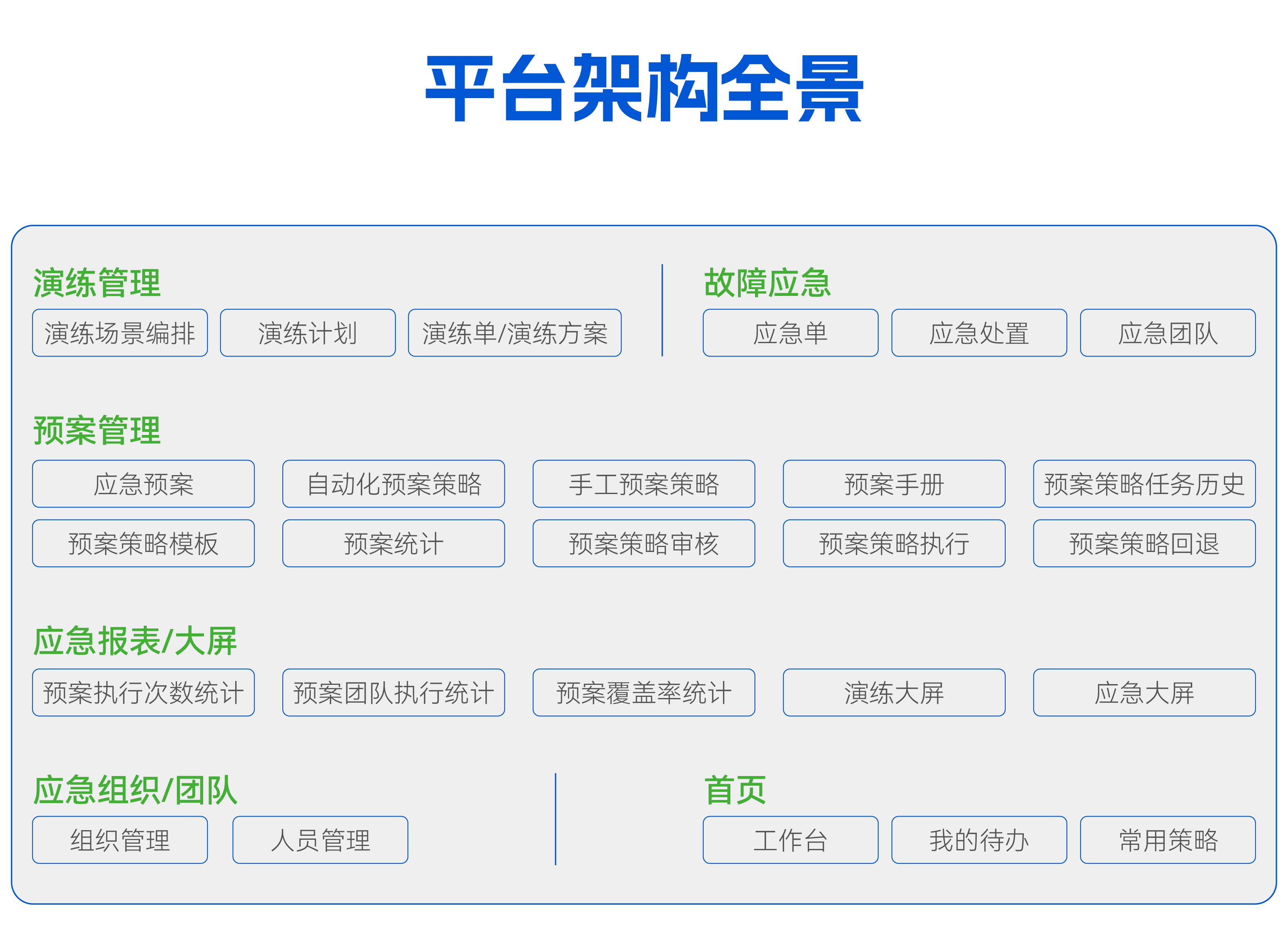 重磅消息！优维发布全新产品“应急管理”