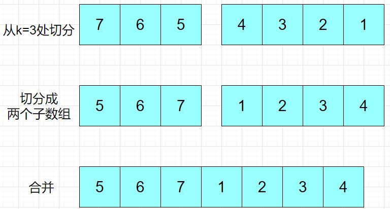 C++刷题笔记(3)——leetcode977、189、167