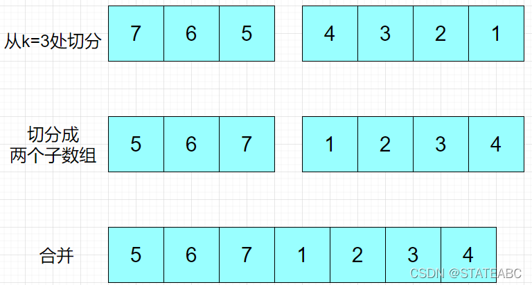 C++刷题笔记(3)——leetcode977、189、167