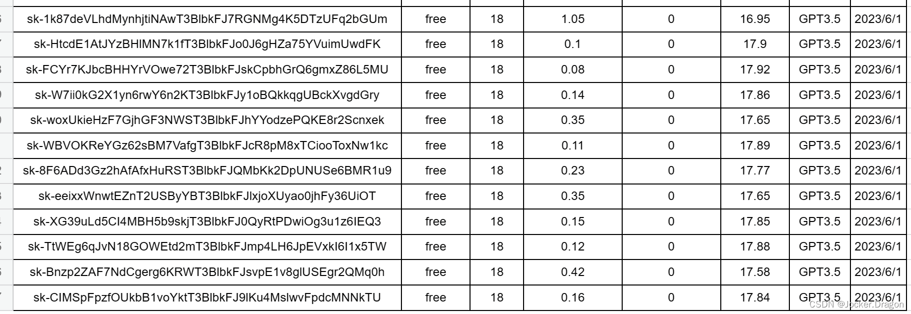 ChatGPT技术总结和好物分享