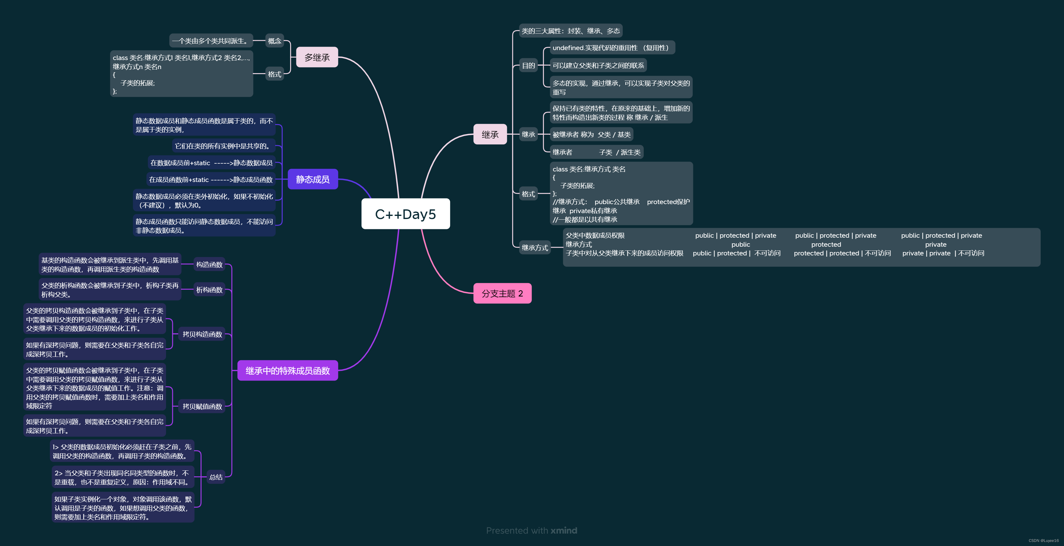 C++Day5