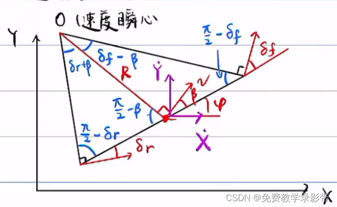 【自动驾驶】【零基础】基础自动驾驶控制算法笔记