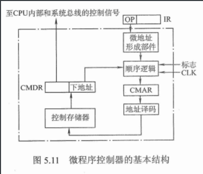 [外链图片转存失败,源站可能有防盗链机制,建议将图片保存下来直接上传(img-vCiW56Vv-1628143738154)(C:\Users\93623\AppData\Roaming\Typora\typora-user-images\image-20210422140902129.png)]