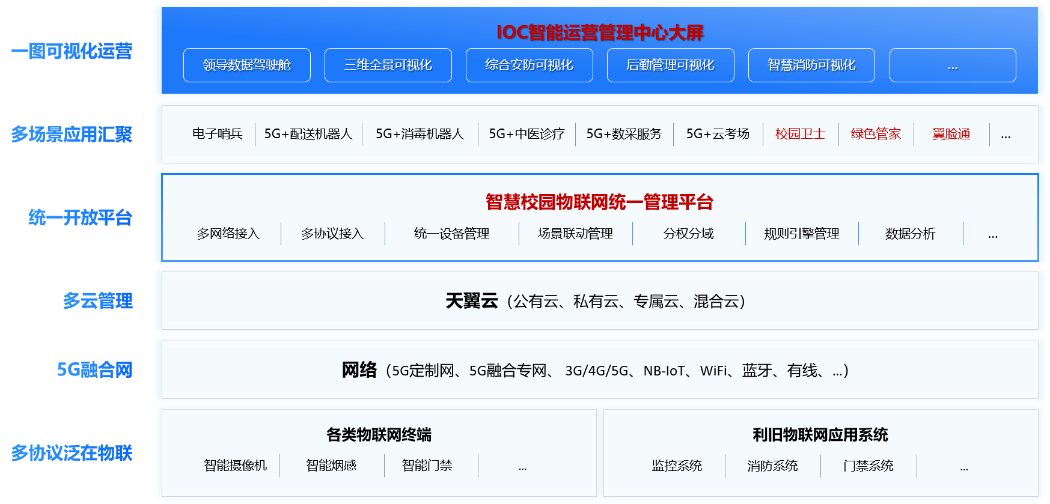 中国电信物联感知技术，助力广东这所大学管理“升级”！