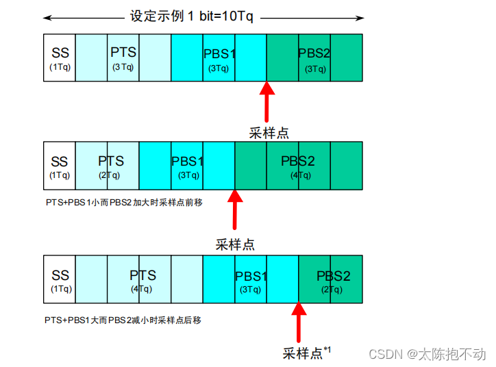 位构成