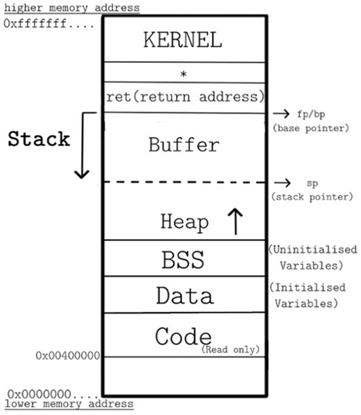 堆(Heap)、栈(Stack)_heap stack-CSDN博客