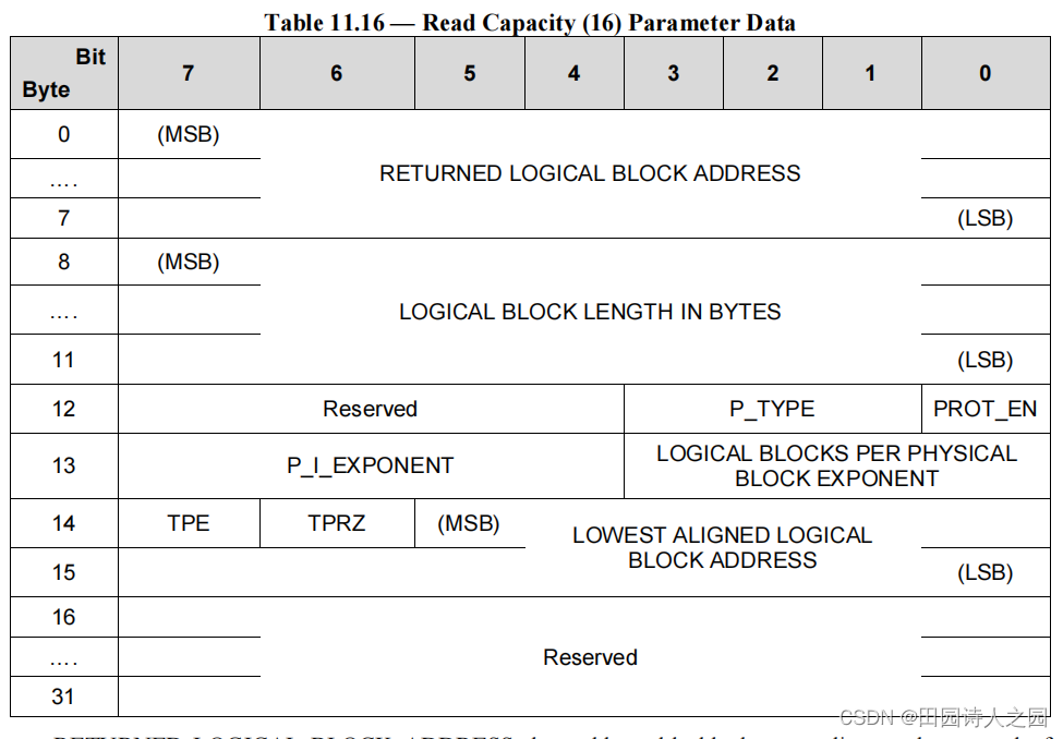 Scsi Format Unit at Snyder blog