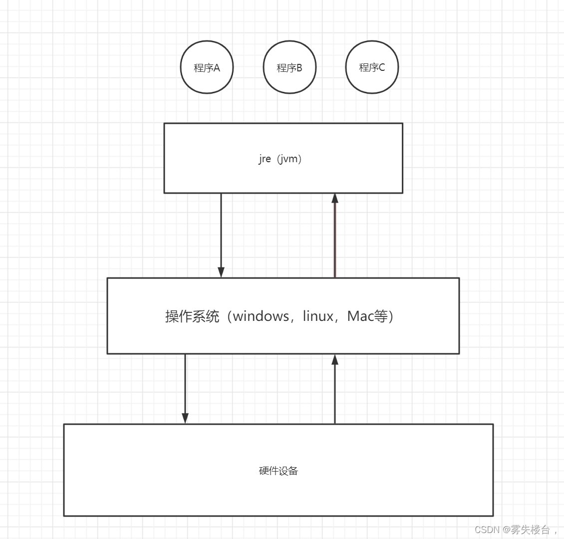 请添加图片描述