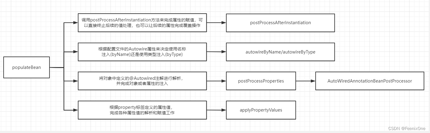 【闲聊杂谈】源码追踪Spring的Bean创建流程