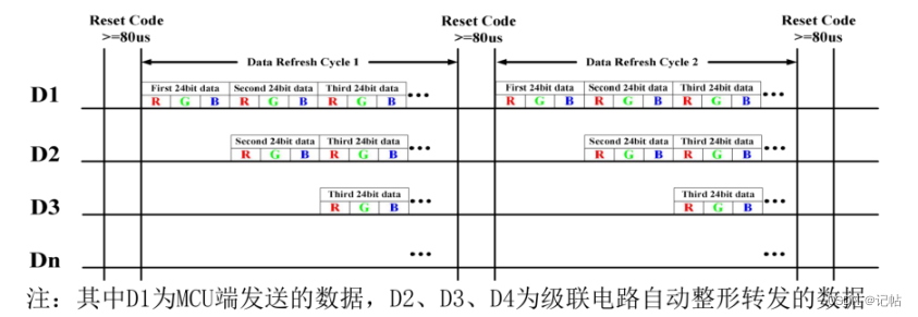 瑞萨e2studio(28)----SPI 驱动WS2812灯珠