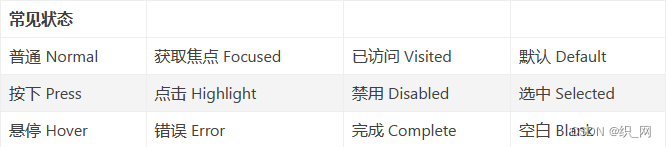 普通 Normal    获取焦点 Focused    已访问 Visited    默认 Default 按下 Press    点击 Highlight    禁用 Disabled    选中 Selected 悬停 Hover    错误 Error    完成 Complete    空白 Blank