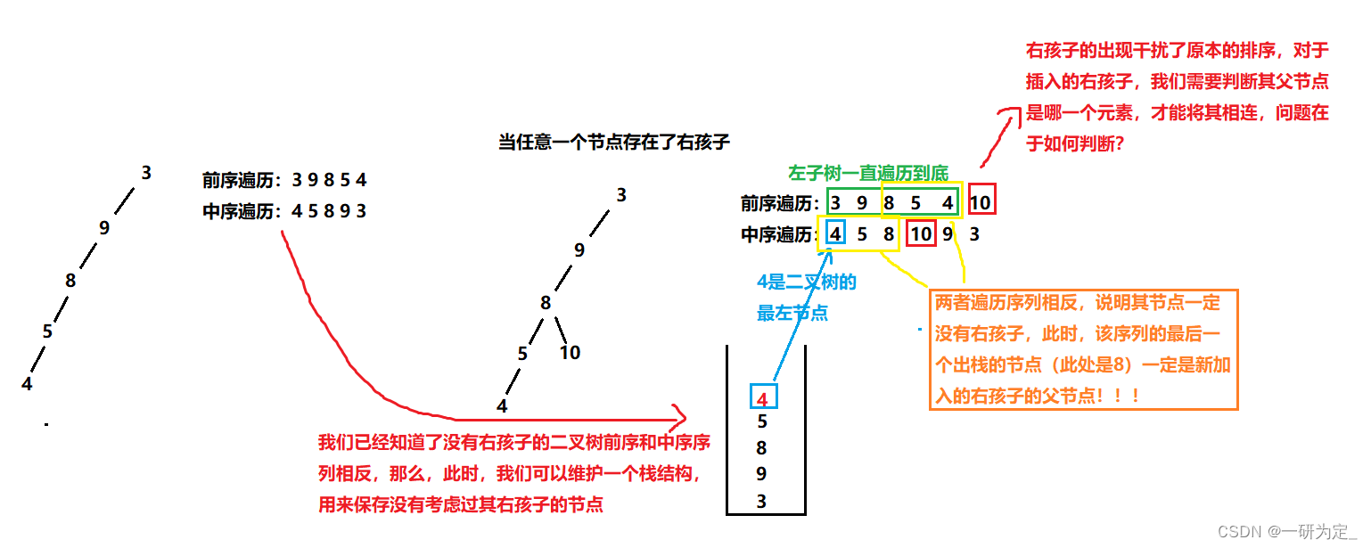 C++--二叉树经典例题