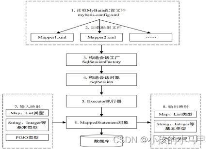 [外链图片转存失败,源站可能有防盗链机制,建议将图片保存下来直接上传(img-ubWL5rVE-1657338056686)(img/2.问答题（15 分）_img/wps1.jpg)]