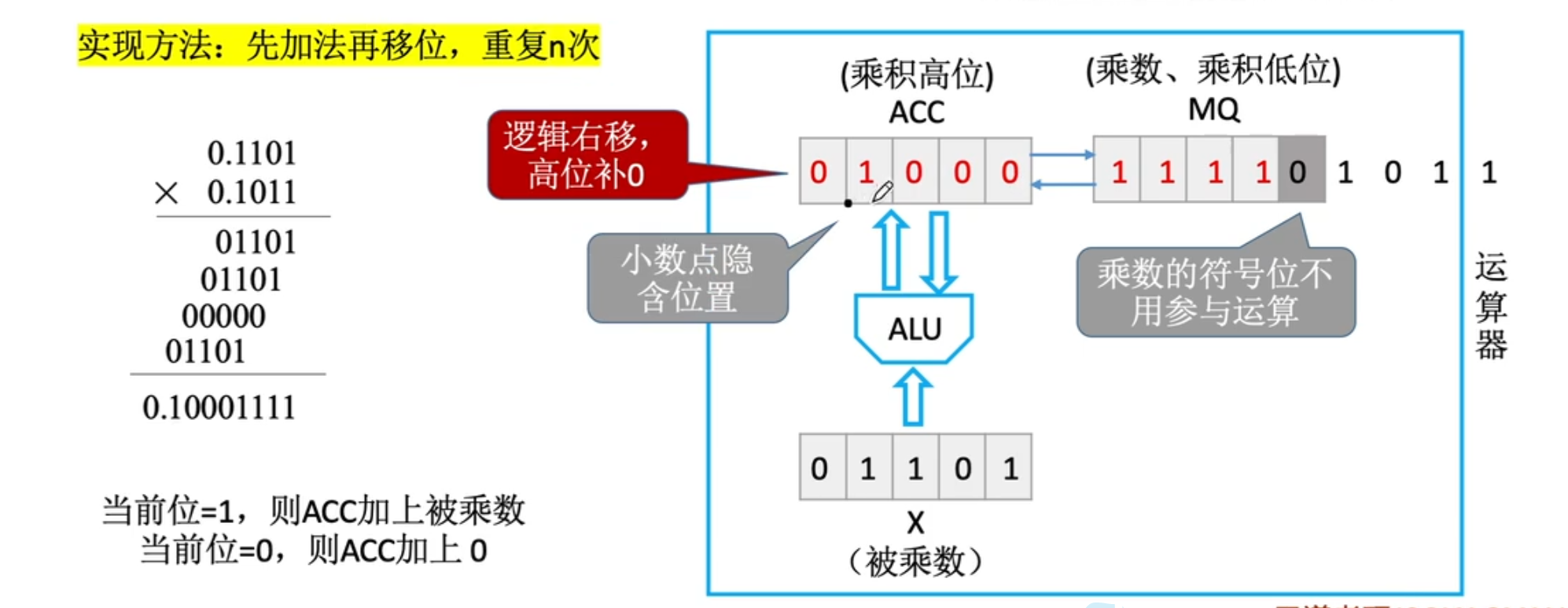 【计算机组成原理】数据的表示和运算（三）