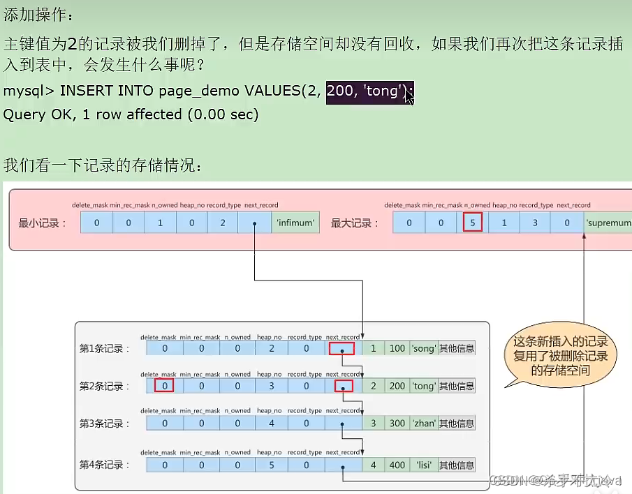 Mysql第二篇---InnoDB数据存储结构