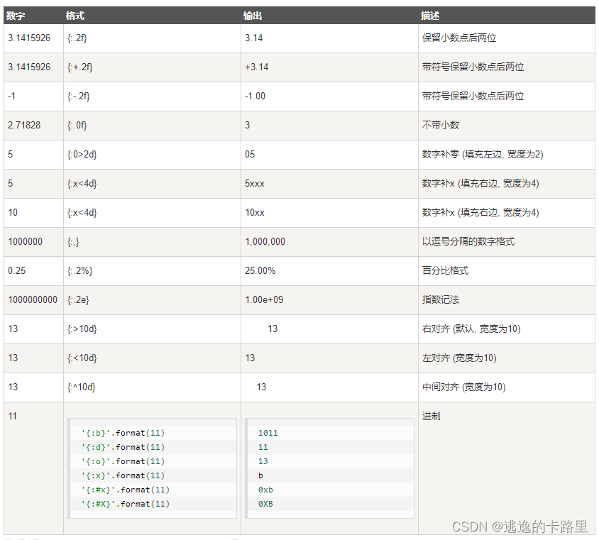 python学习之利用format()或zfill()函数对数据进行编号排序的应用