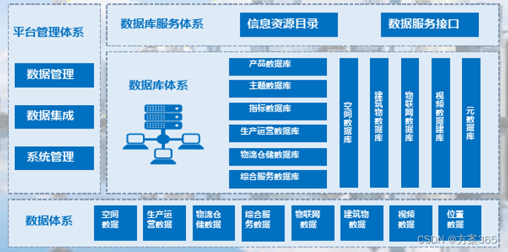 智慧港口解决方案