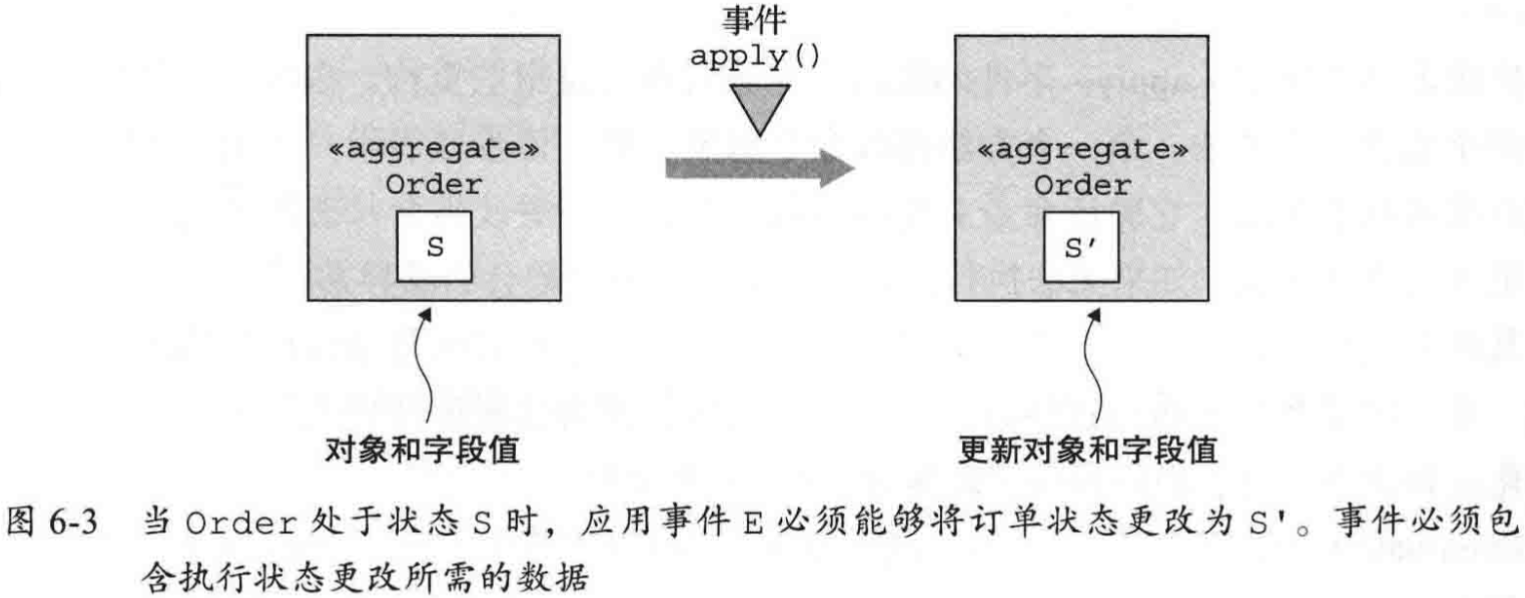 事件中必須包含聚合執行狀態變化所需的資料