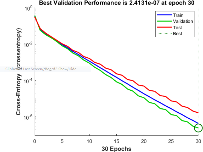 ▲ 图3.1.2 交叉损失熵变化