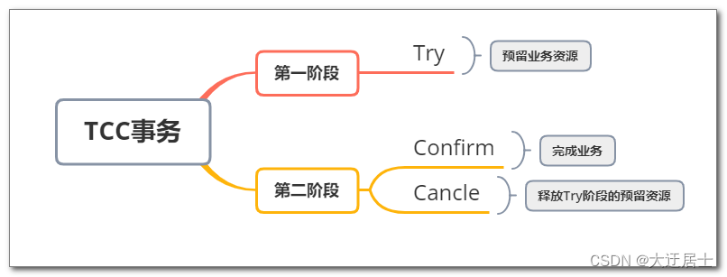 ここに画像の説明を挿入します