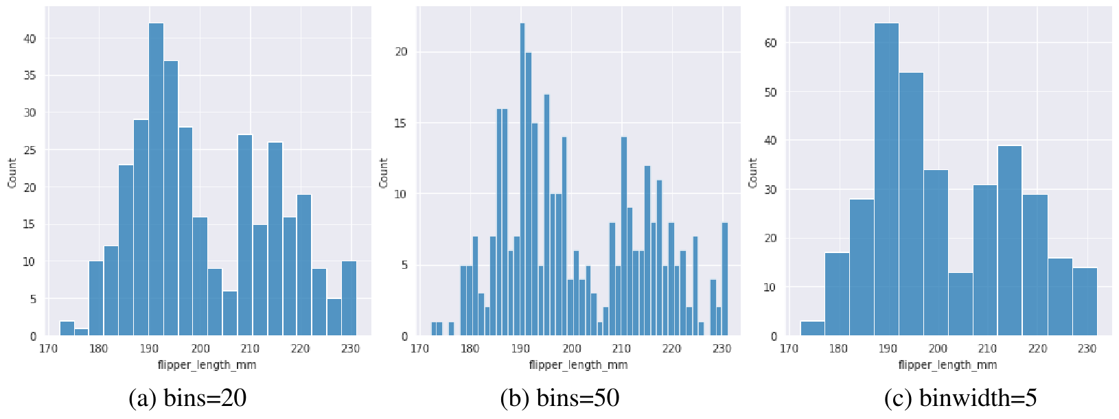 histogram_univariate