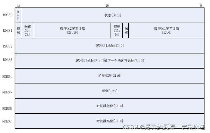 Ethercat学习-GD32以太网学习