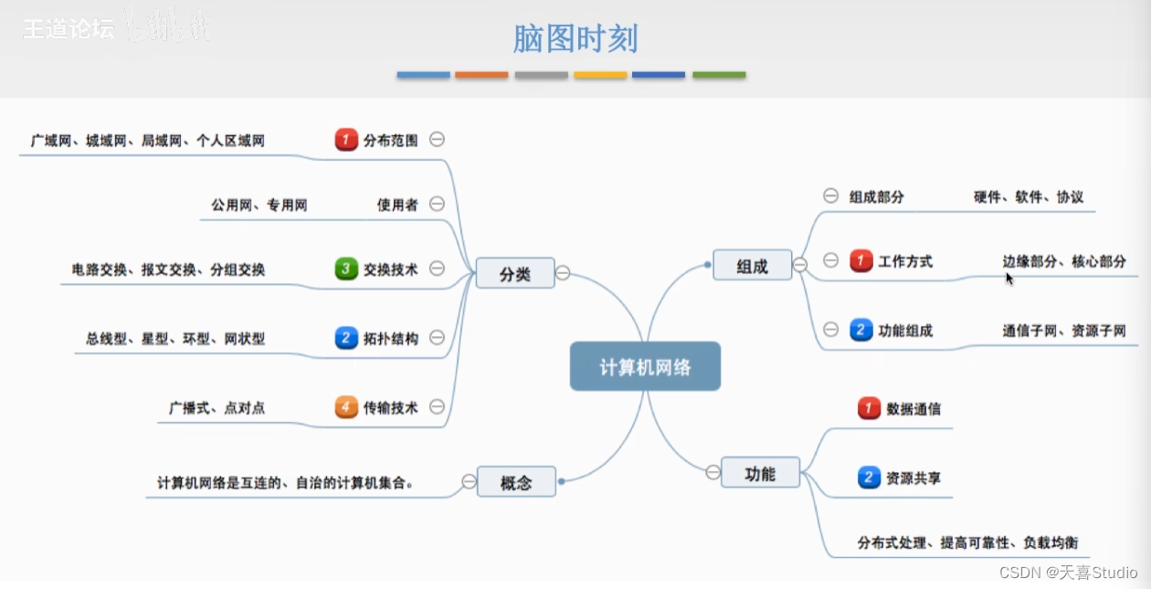 【计算机网络】学习笔记:第一章 体系结构（四千字详细配图）【王道考研】