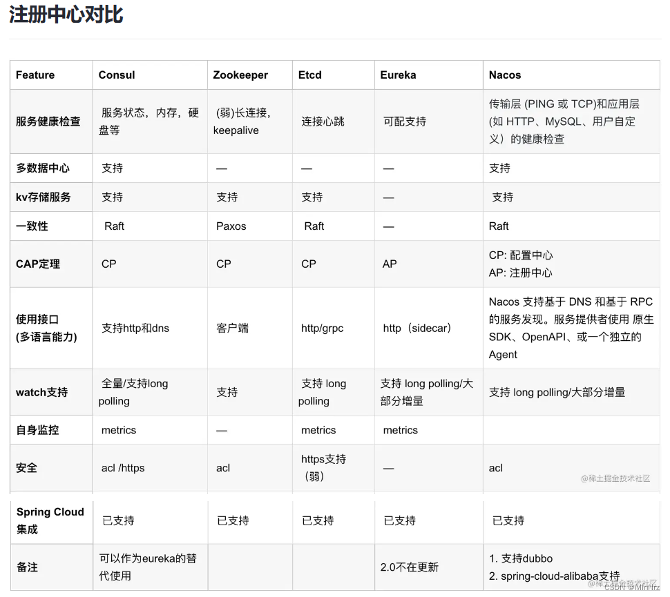 分布式共识算法及落地