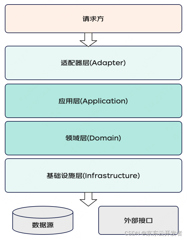 事务相关知识集锦