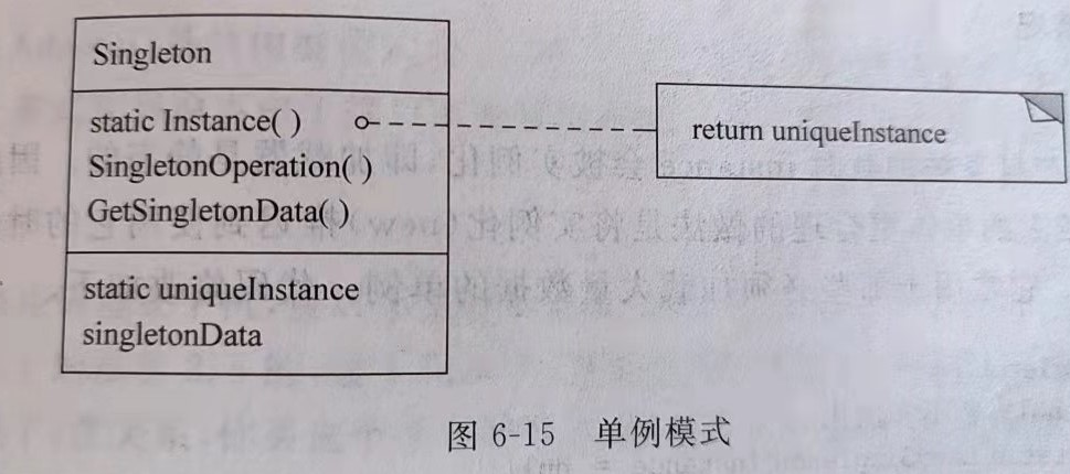 单例模式结构图