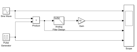 图4-1 Simulink抽样过程的模拟图