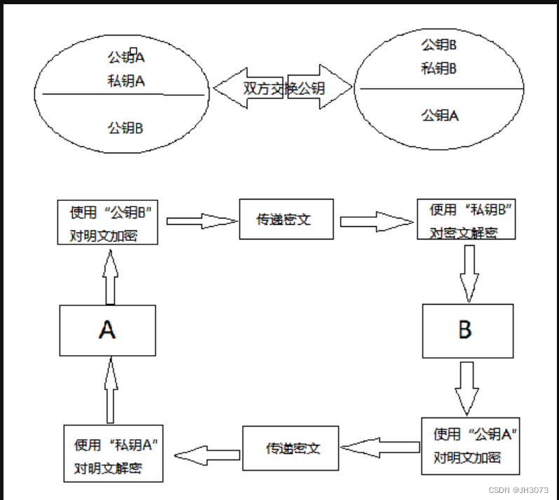 对称加密与非对称加密的区别是什么？