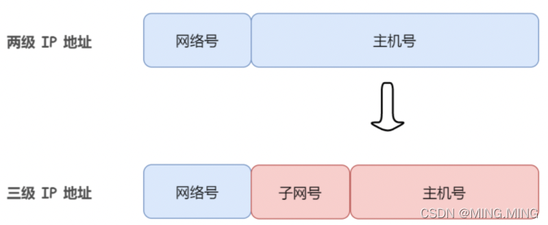 请添加图片描述