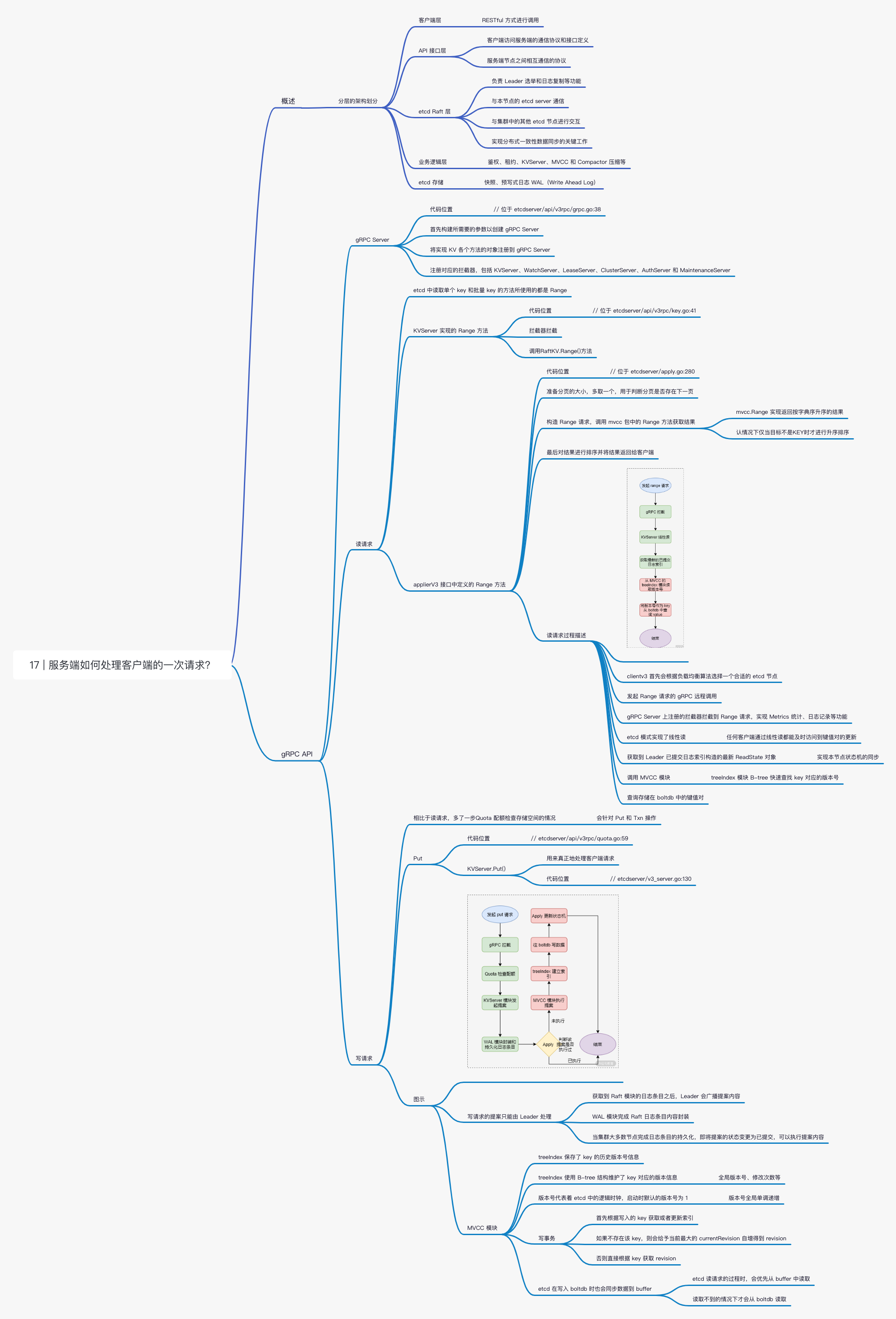 etcd-17 _ 服务端如何处理客户端的一次请求？