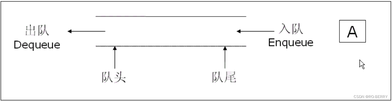 【数据结构】队列（C语言实现）