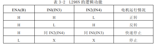 l298n內部結構框圖:接線原理圖:邏輯功能圖:這是一款非常經典的雙h橋