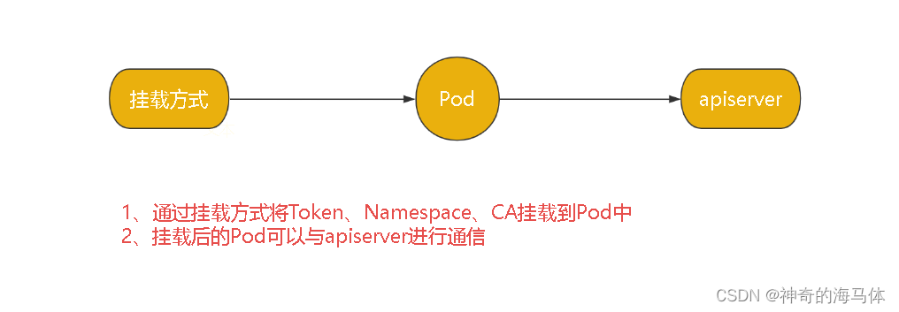 [外链图片转存失败,源站可能有防盗链机制,建议将图片保存下来直接上传(img-Gkxi86Yr-1688821901106)(D:\MD归档文档\IMG\image-20230708145529807.png)]