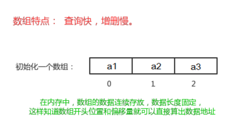 [外链图片转存失败,源站可能有防盗链机制,建议将图片保存下来直接上传(img-xpu6M11C-1649073947879)(img/数组删除.png)]