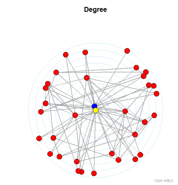 Statistical Analysis of Network Data with R(第二版) 上机实操 3_degree ...