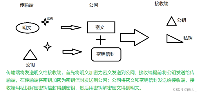 安全防御 --- APT、密码学