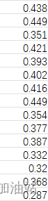 EXCEL提取百分位数_90%分位点-CSDN博客