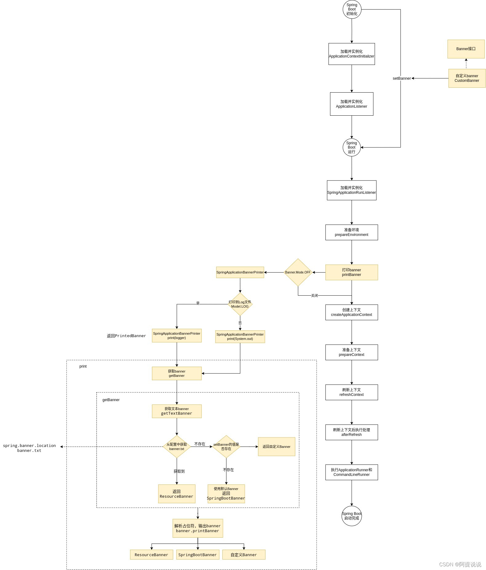 Spring Boot banner详解