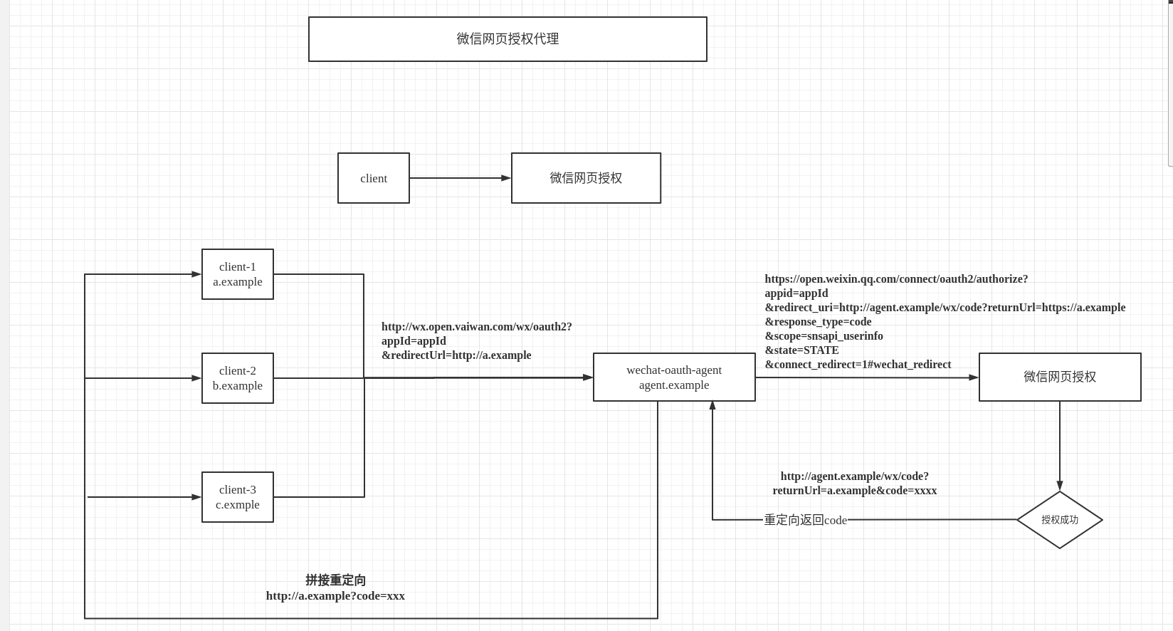 怎么给网站授权=网站授权是什么意思