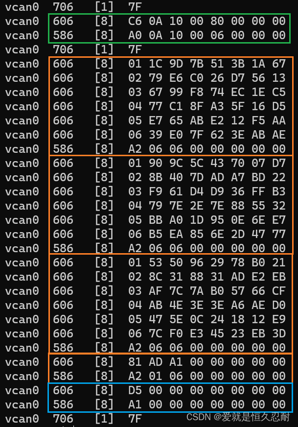 学习CANopen --- [7] 使用块(Block)下载_canopen 块下载-CSDN博客